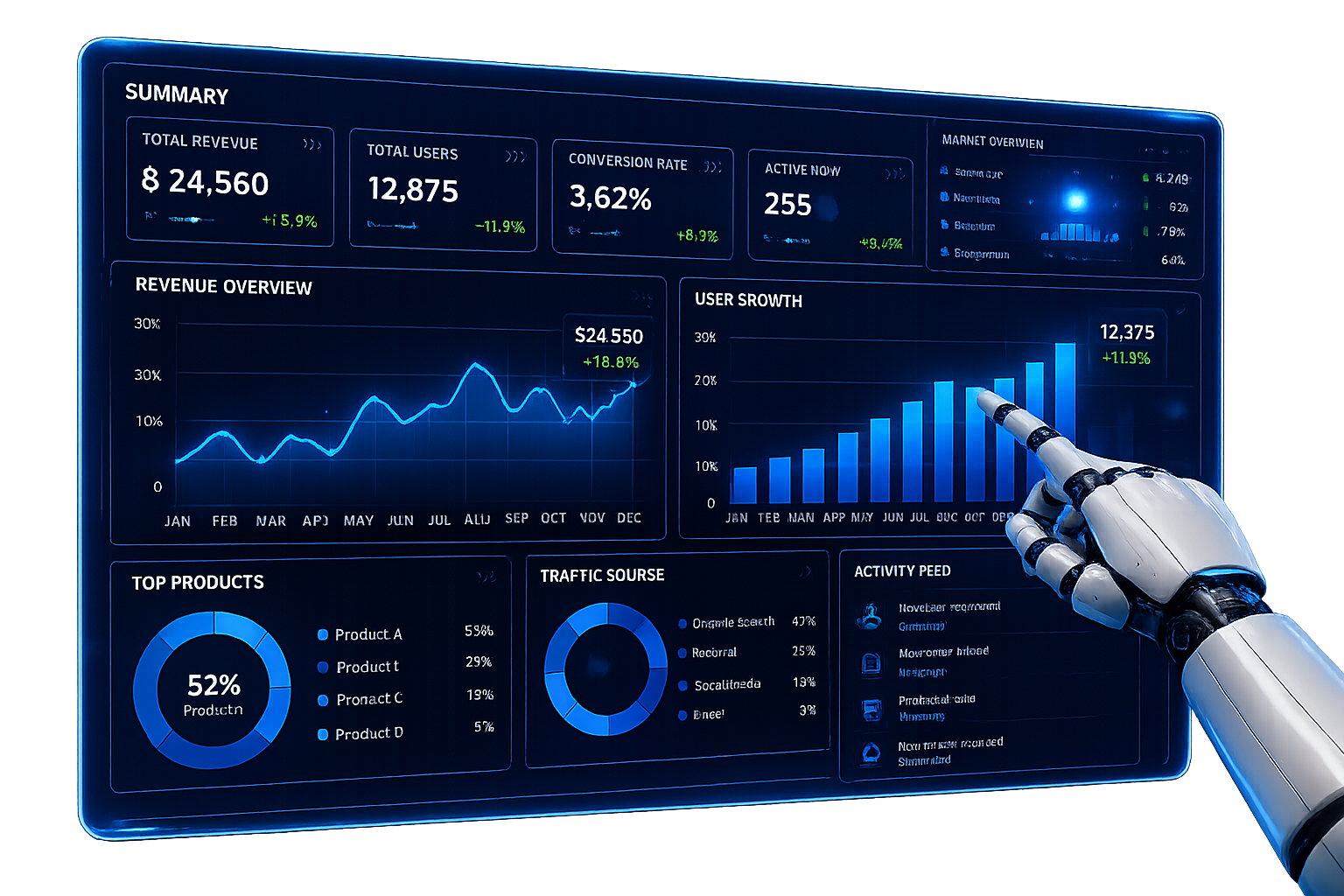 AnalyInsight dashboard showing revenue, user growth, and activity being reviewed
